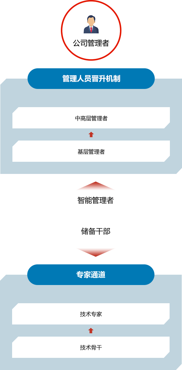 ��ҳ|Z6�����й��ٷ���վ